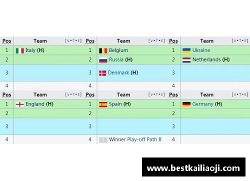 欧洲杯：葡萄牙小组赛积分榜及其深入分析