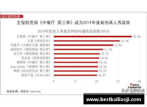 全球最受尊敬的体育明星排名及影响力分析