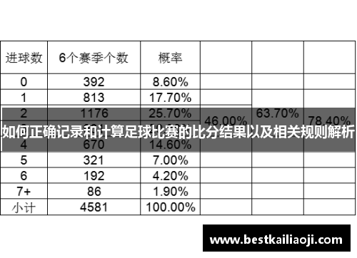 如何正确记录和计算足球比赛的比分结果以及相关规则解析